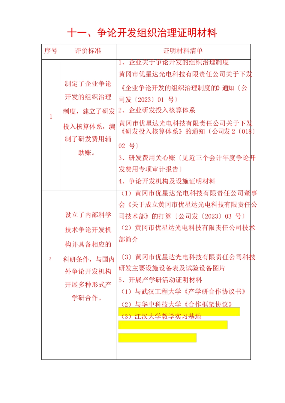 研发组织管理水平证明材料_第1页