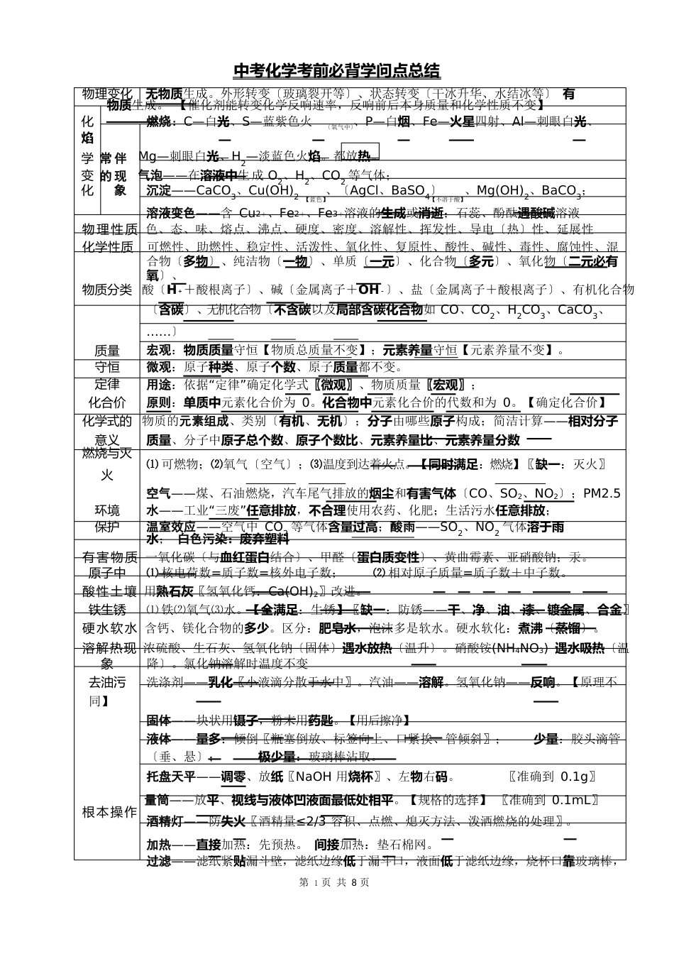 中考化学考前必背知识点总结2023年_第1页