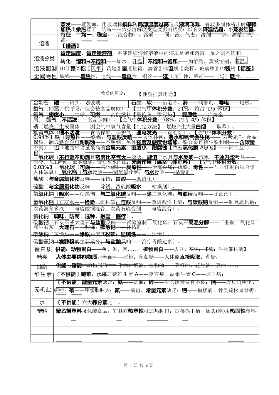 中考化学考前必背知识点总结2023年_第3页