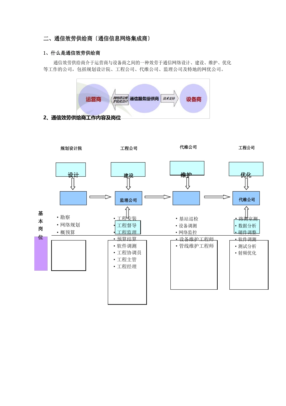 通信行业认知手册_第3页