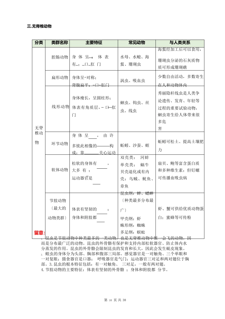苏教版八年级上册《生物》期末复习知识点提纲(填空版+(含答案)_第3页