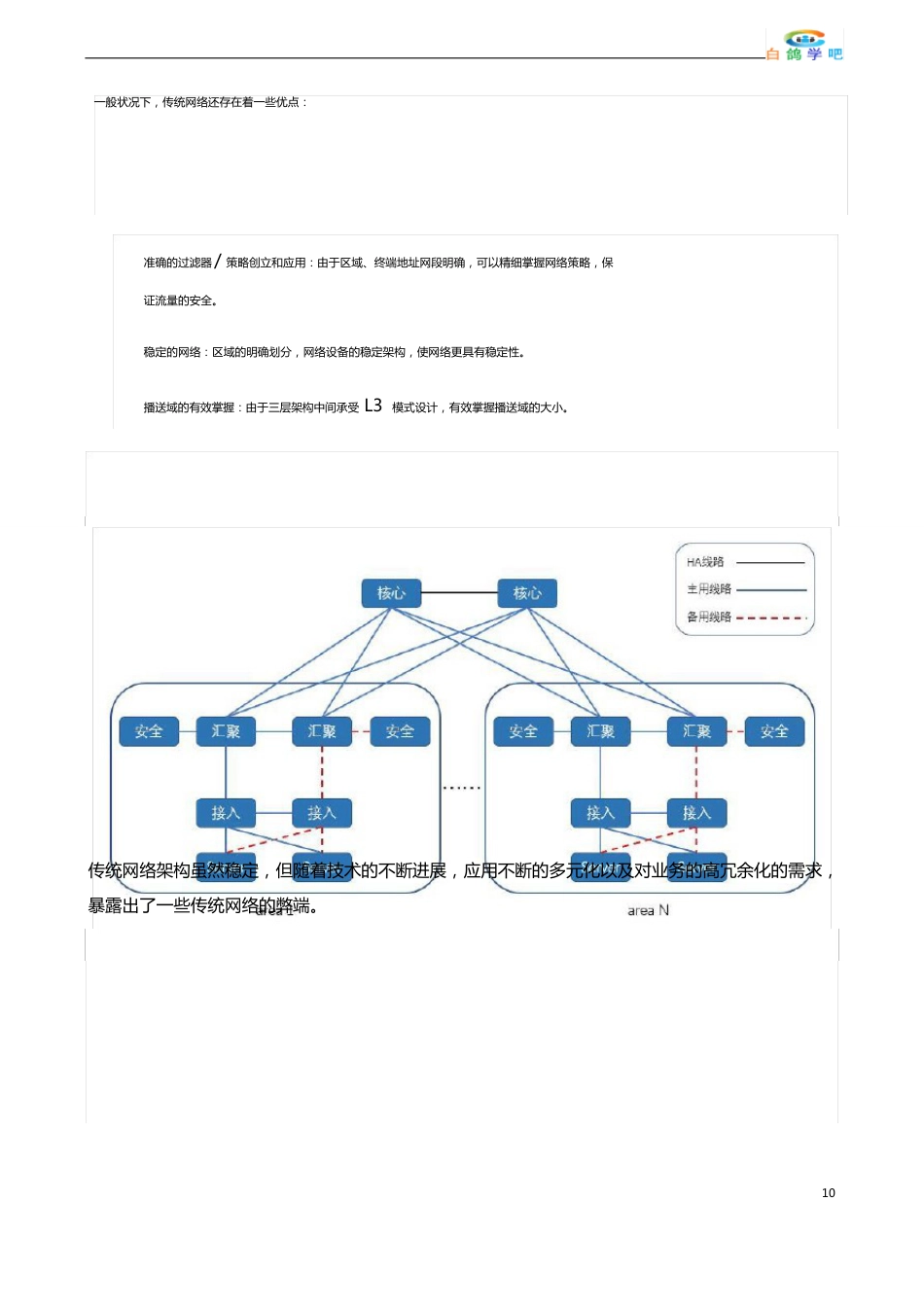 从传统网络架构到SDN化演进方案_第3页