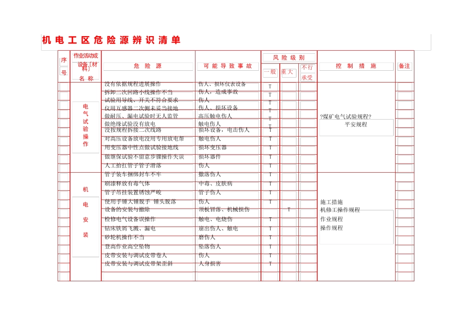 机电工区危险源辨识清单_第1页