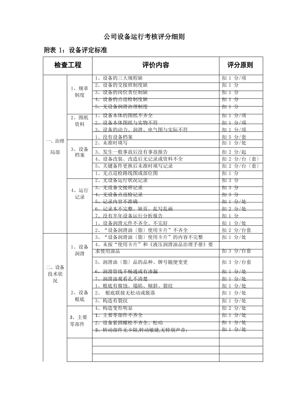 公司设备运行考核评分细则_第1页