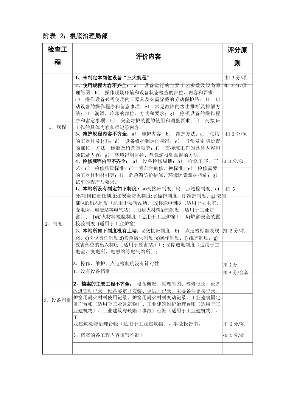 公司设备运行考核评分细则_第3页