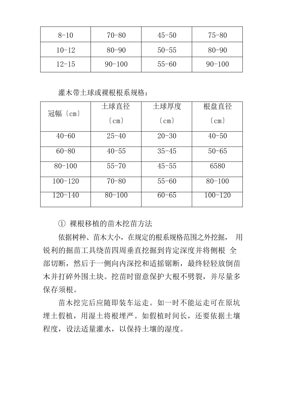 乔木灌木栽植施工技术_第3页