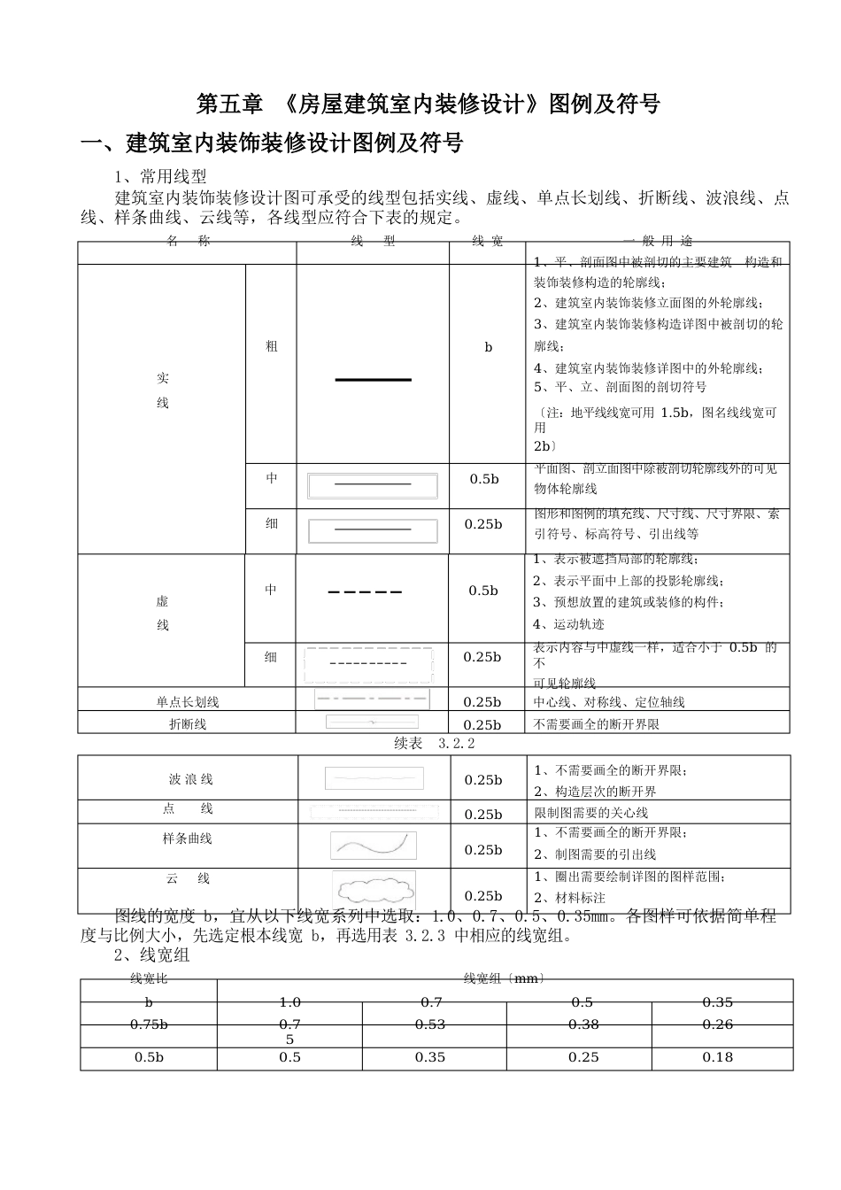 5章《房屋建筑室内装修设计》图例及符号_第1页