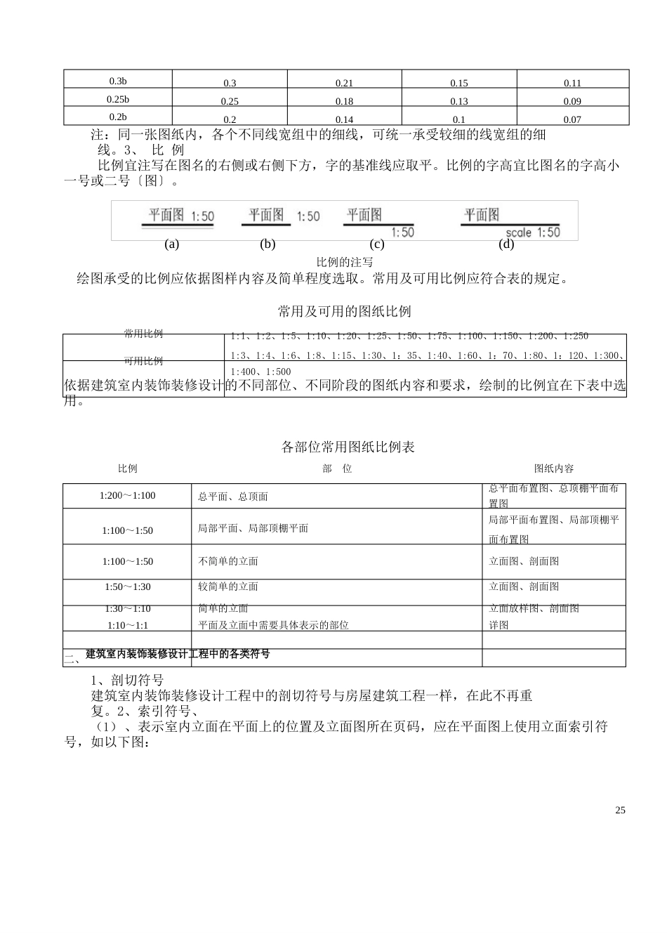 5章《房屋建筑室内装修设计》图例及符号_第2页