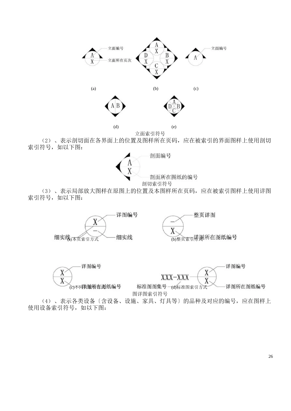 5章《房屋建筑室内装修设计》图例及符号_第3页