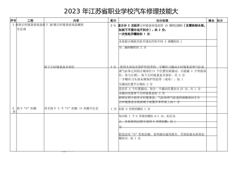 2023年1ZR-FE发动机配气正时机构拆装与测量评分表(中职组)(国赛修改)OK_第3页