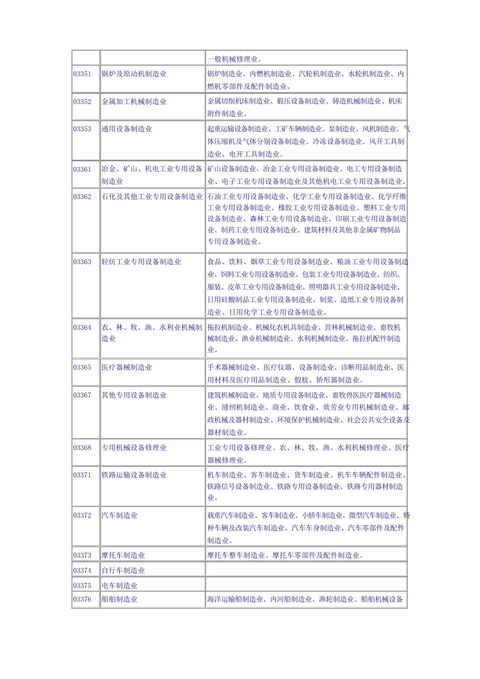 全国行业分类_第3页