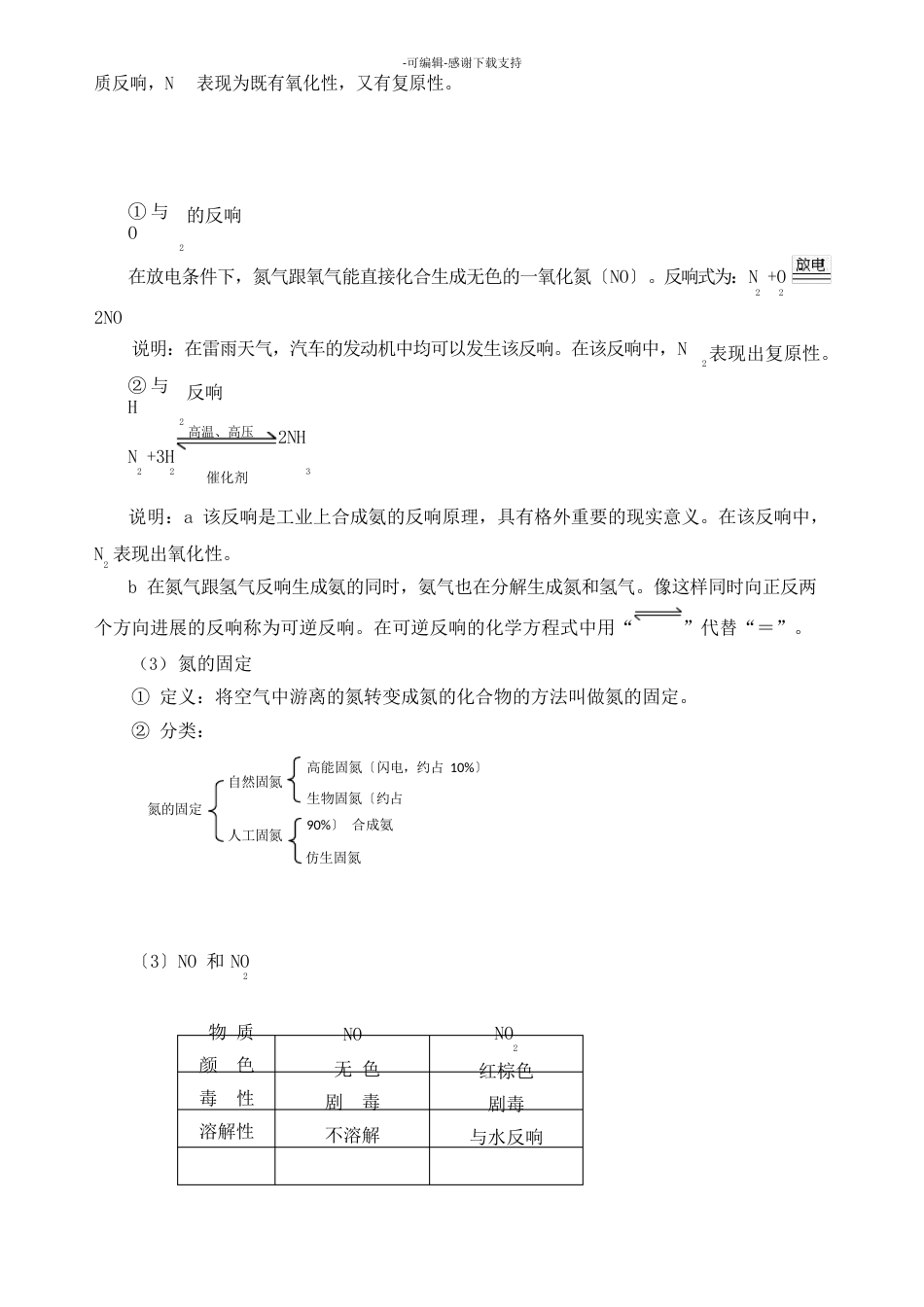 《氮的循环》知识点总结_第2页