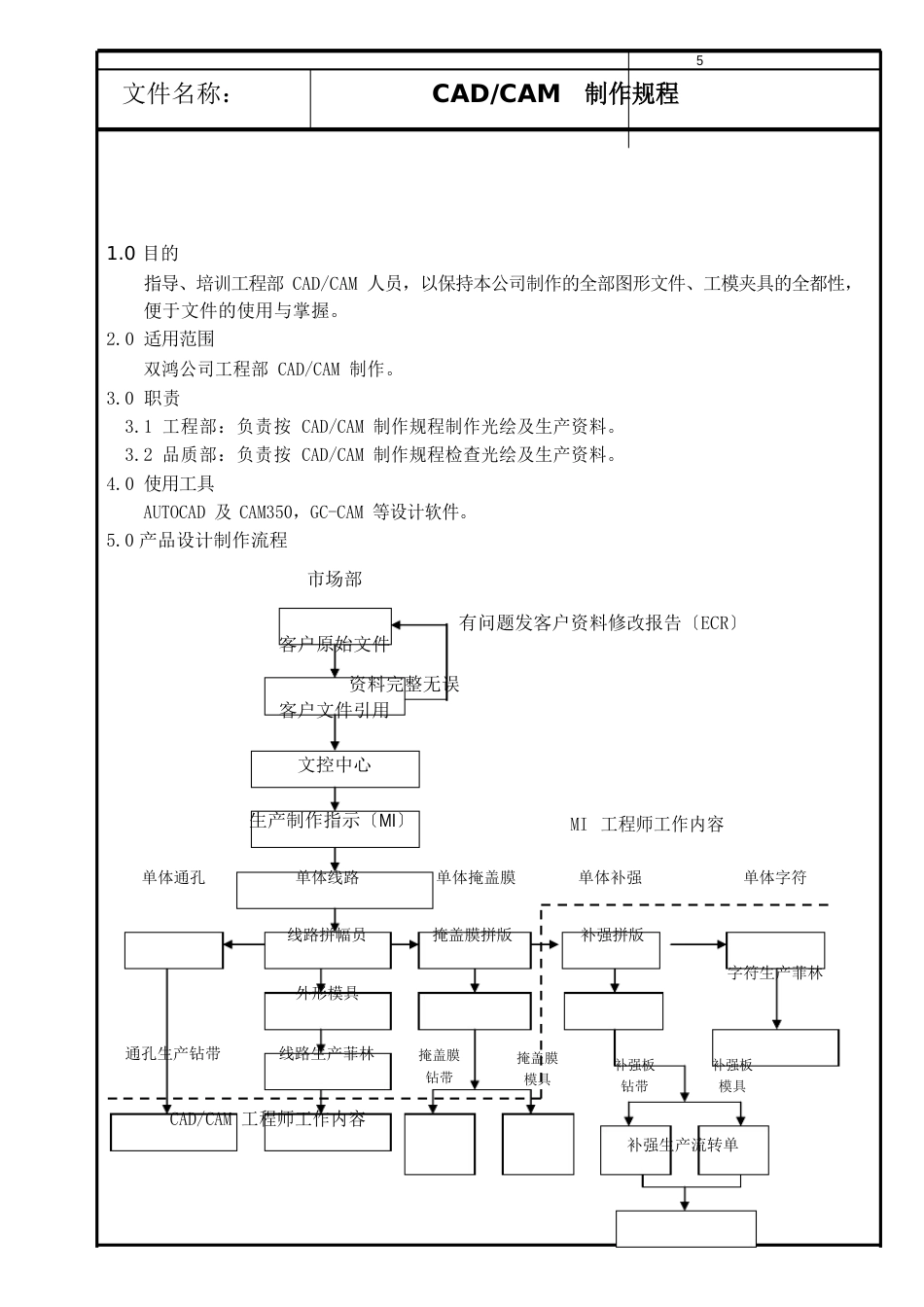 制作规程_第1页