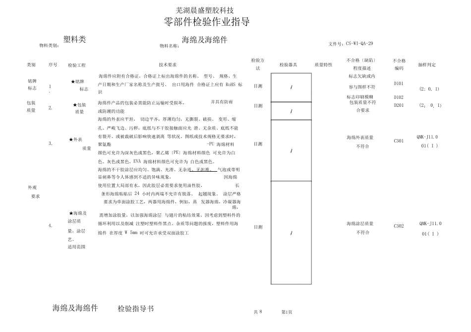 海绵及海绵件检验指导书_第1页