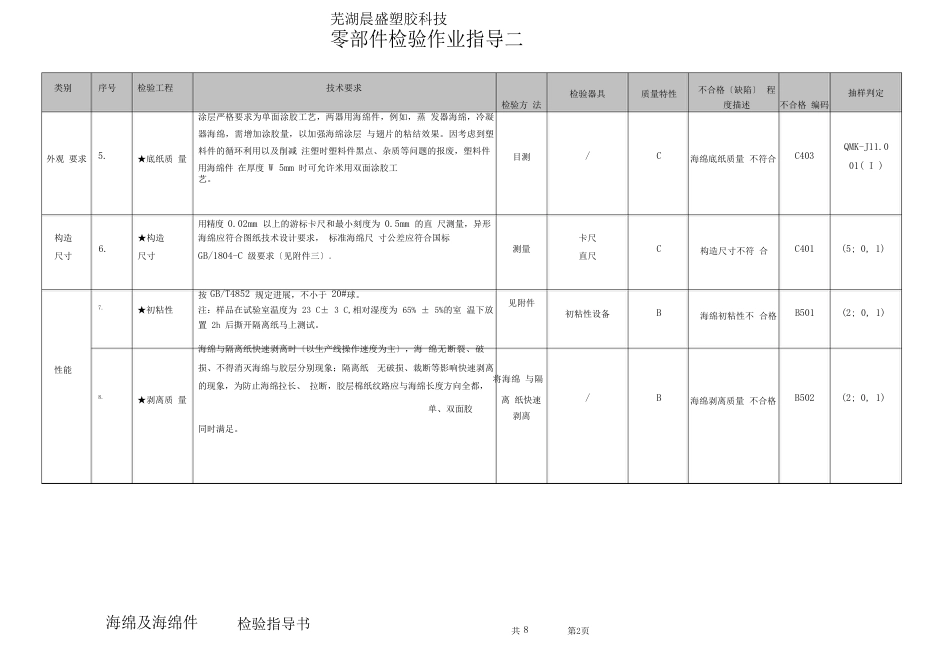 海绵及海绵件检验指导书_第2页