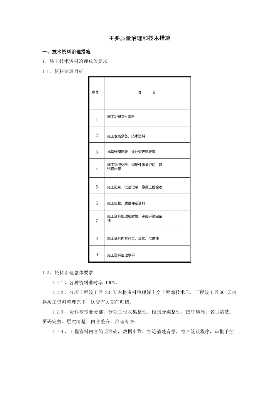 主要质量管理和技术措施_第1页