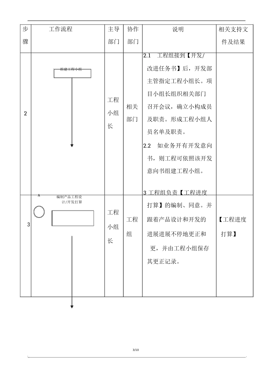 新产品设计与开发管理程序_第3页