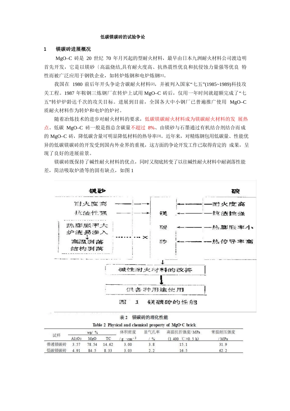 镁碳砖_研究_第1页