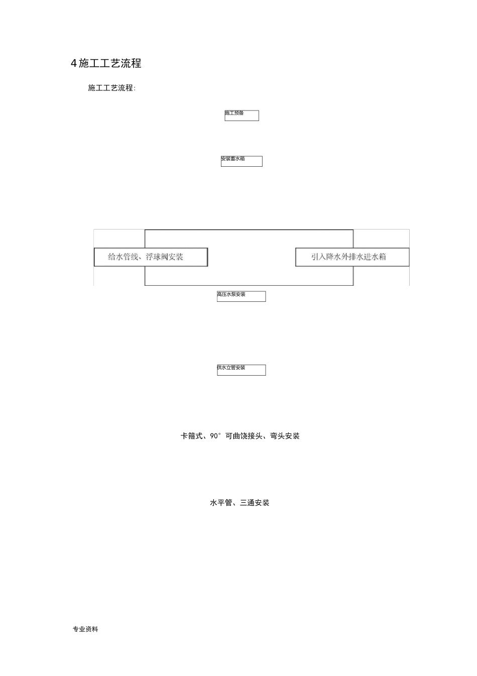 塔吊高空喷淋降尘系统方案_第3页