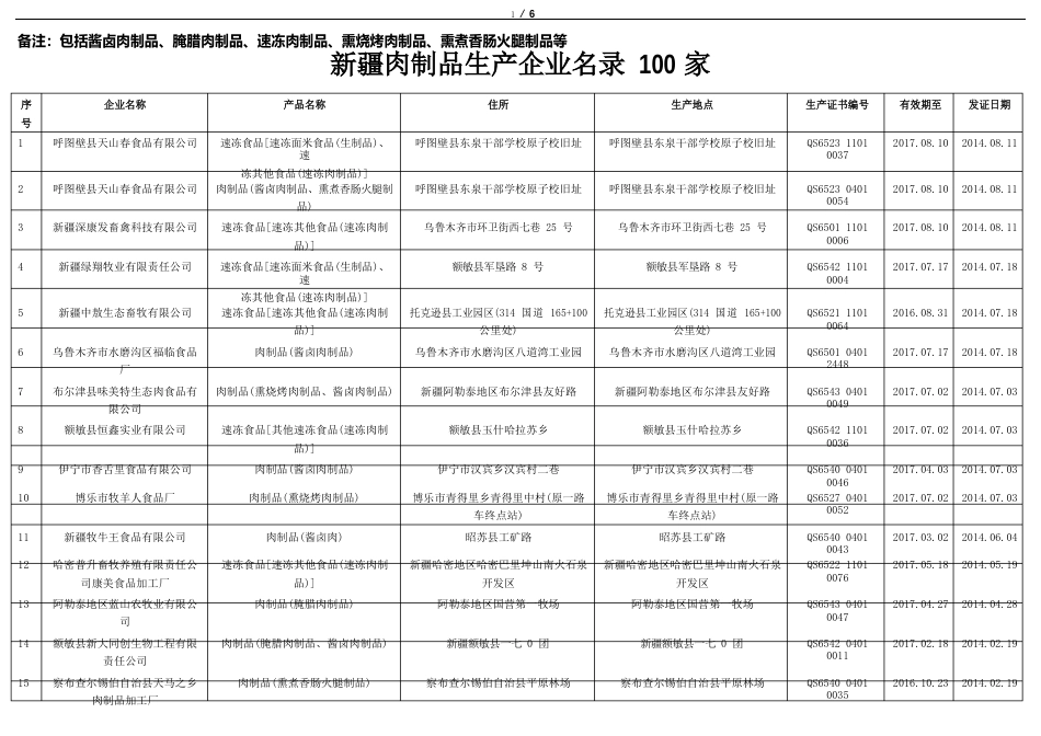 新疆肉制品生产企业名录100家_第1页