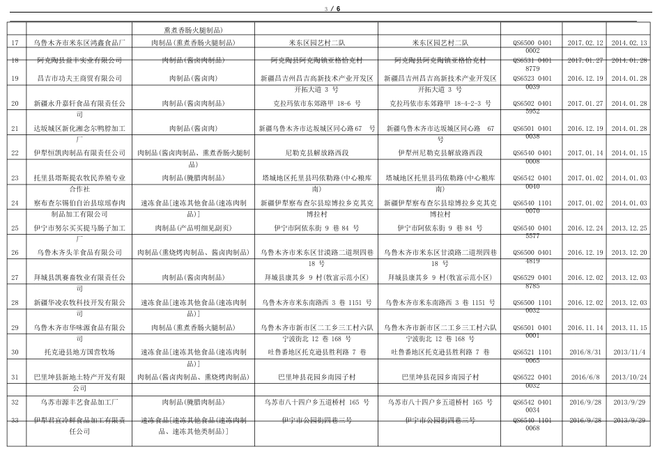 新疆肉制品生产企业名录100家_第3页