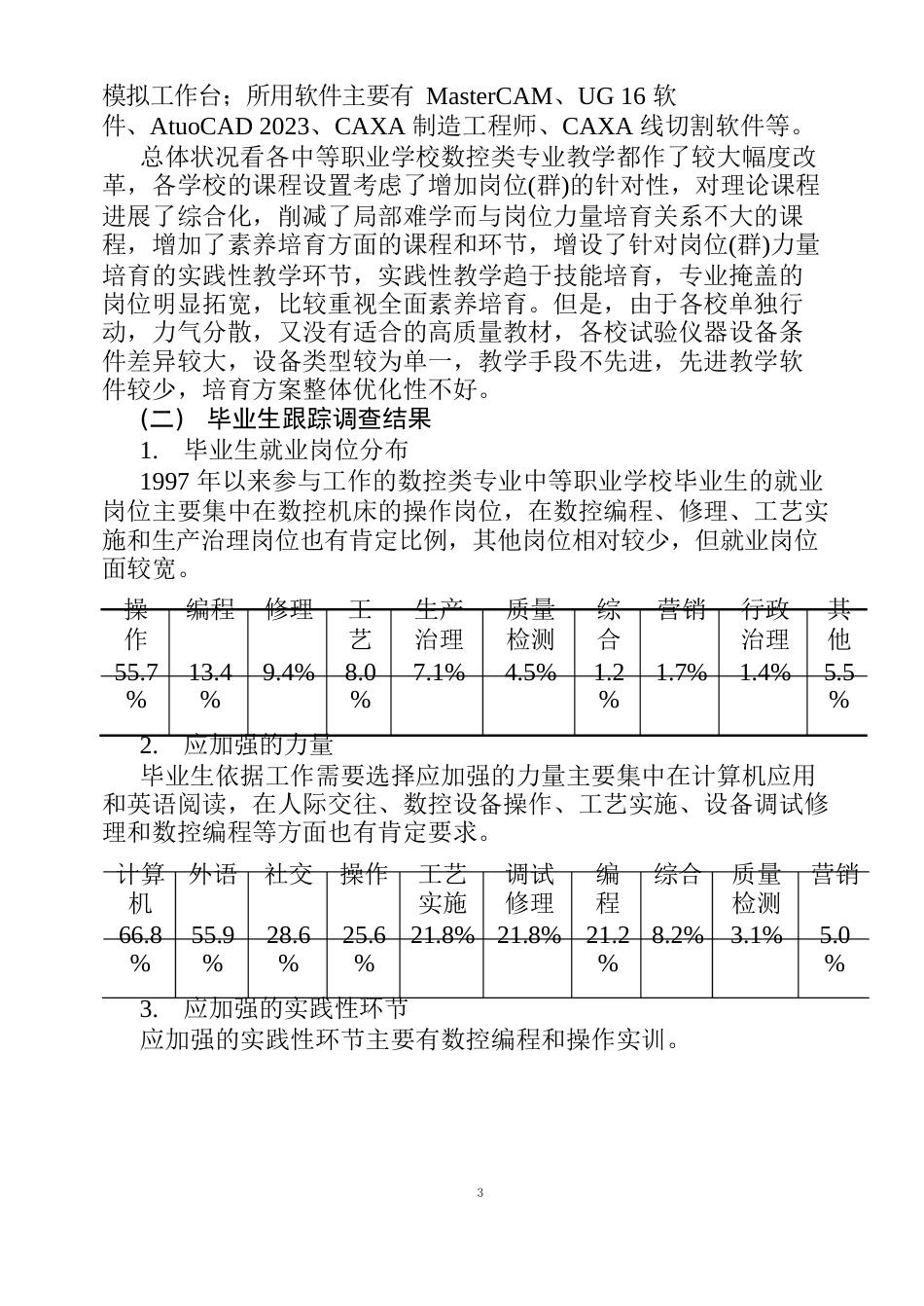 中等职业学校数控技术应用专业课程设计及内容论证报告_第3页