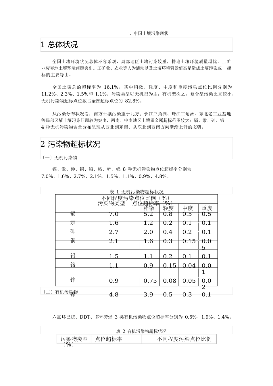 土壤修复技术汇总_第2页