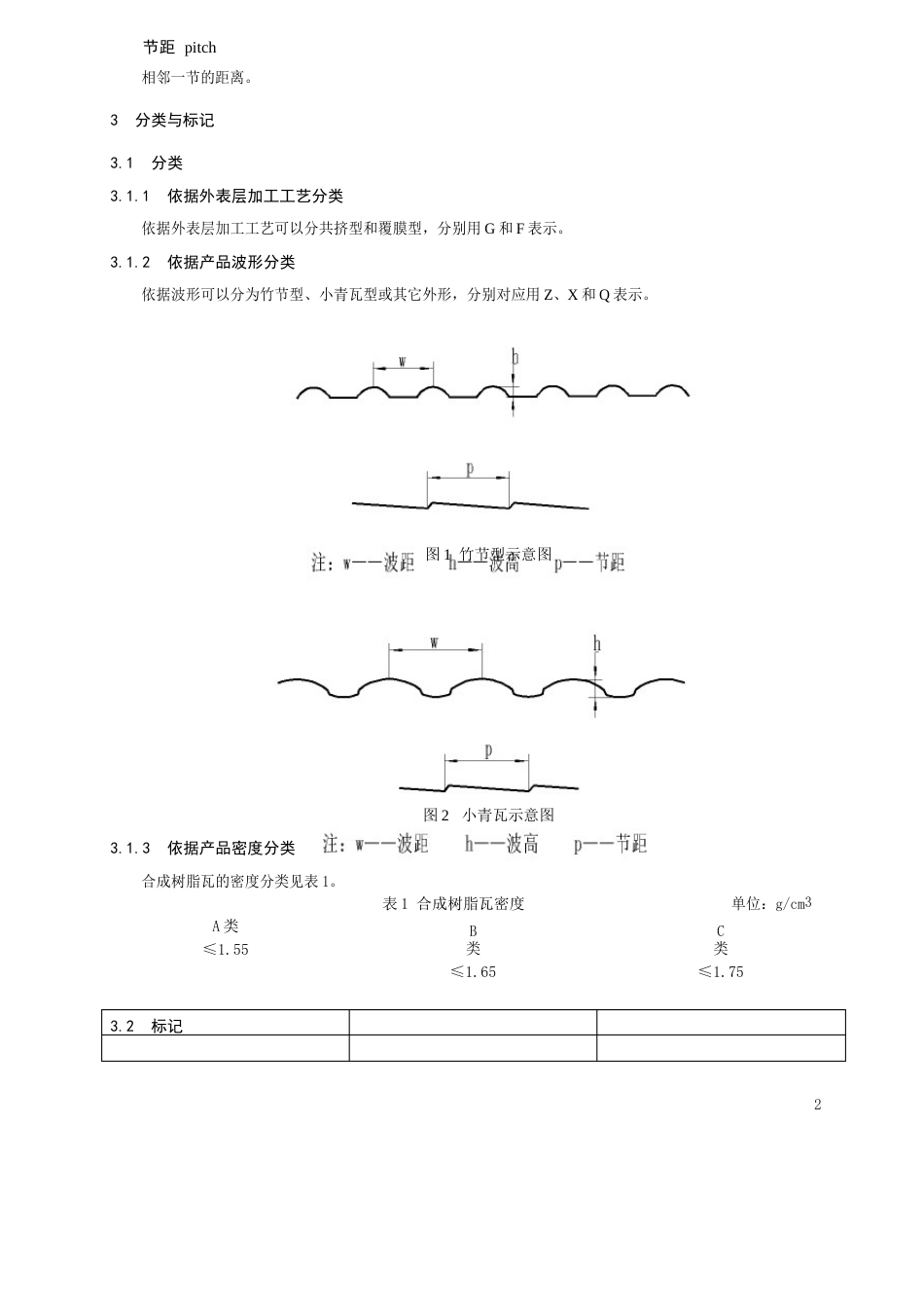 合成树脂瓦规定与要求_第2页