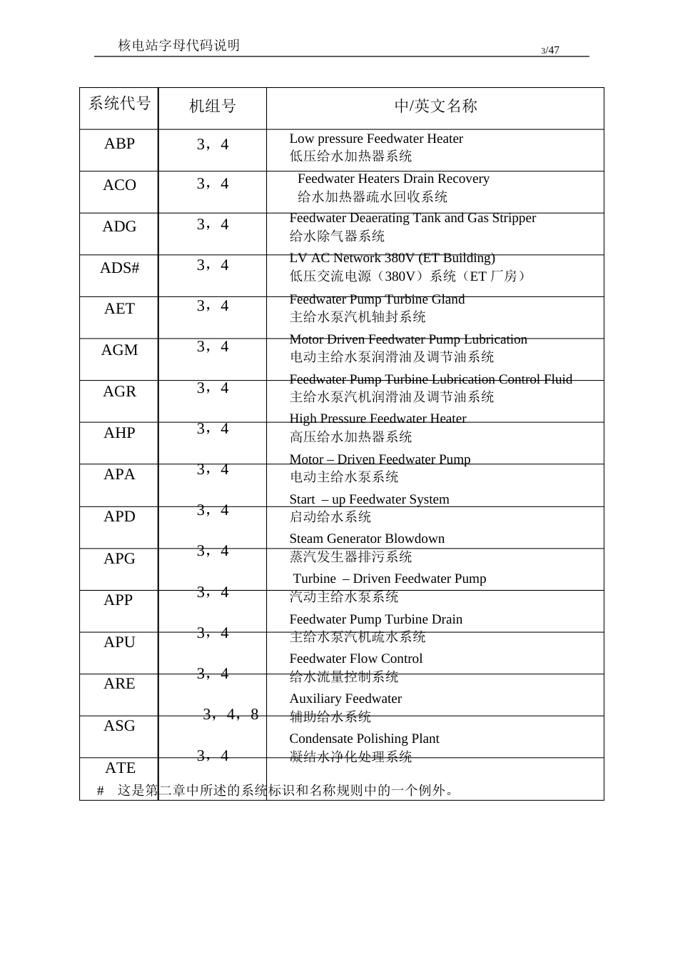 核电站字母代码说明_第3页