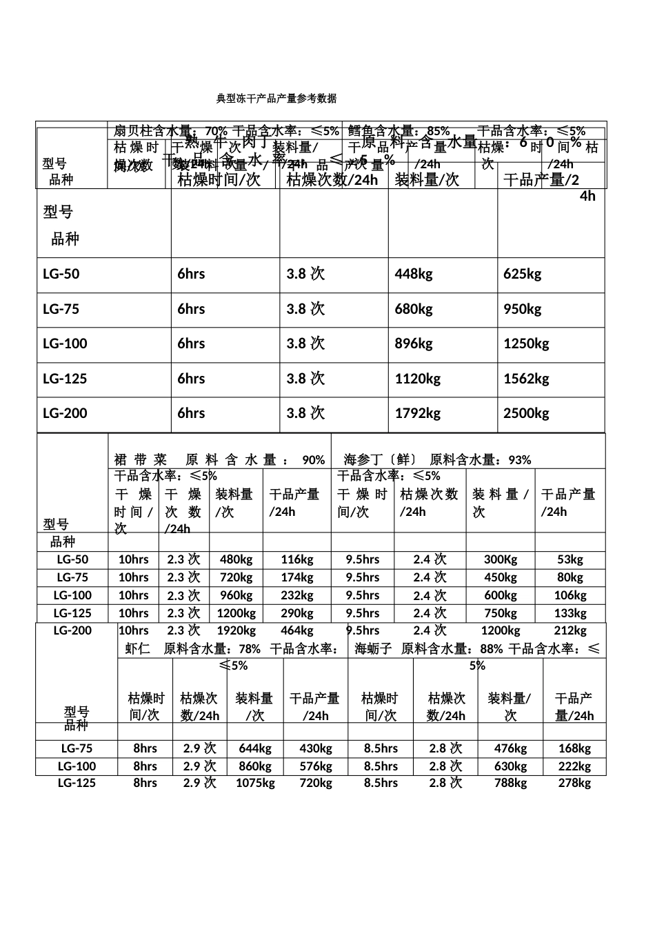 冻干原理和冻干设备参考_第3页