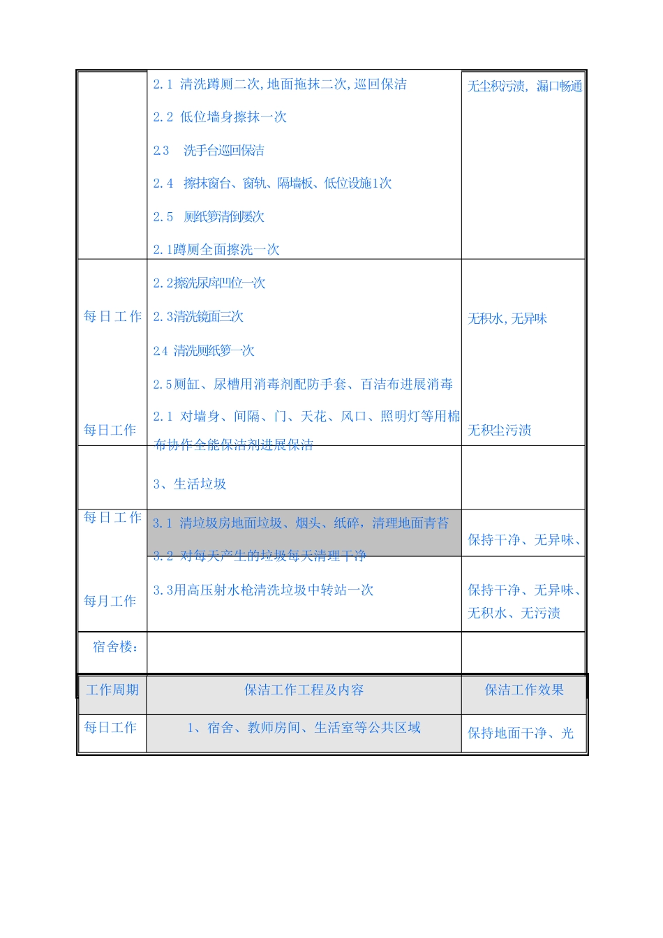 学校保洁项目实施方案_第2页