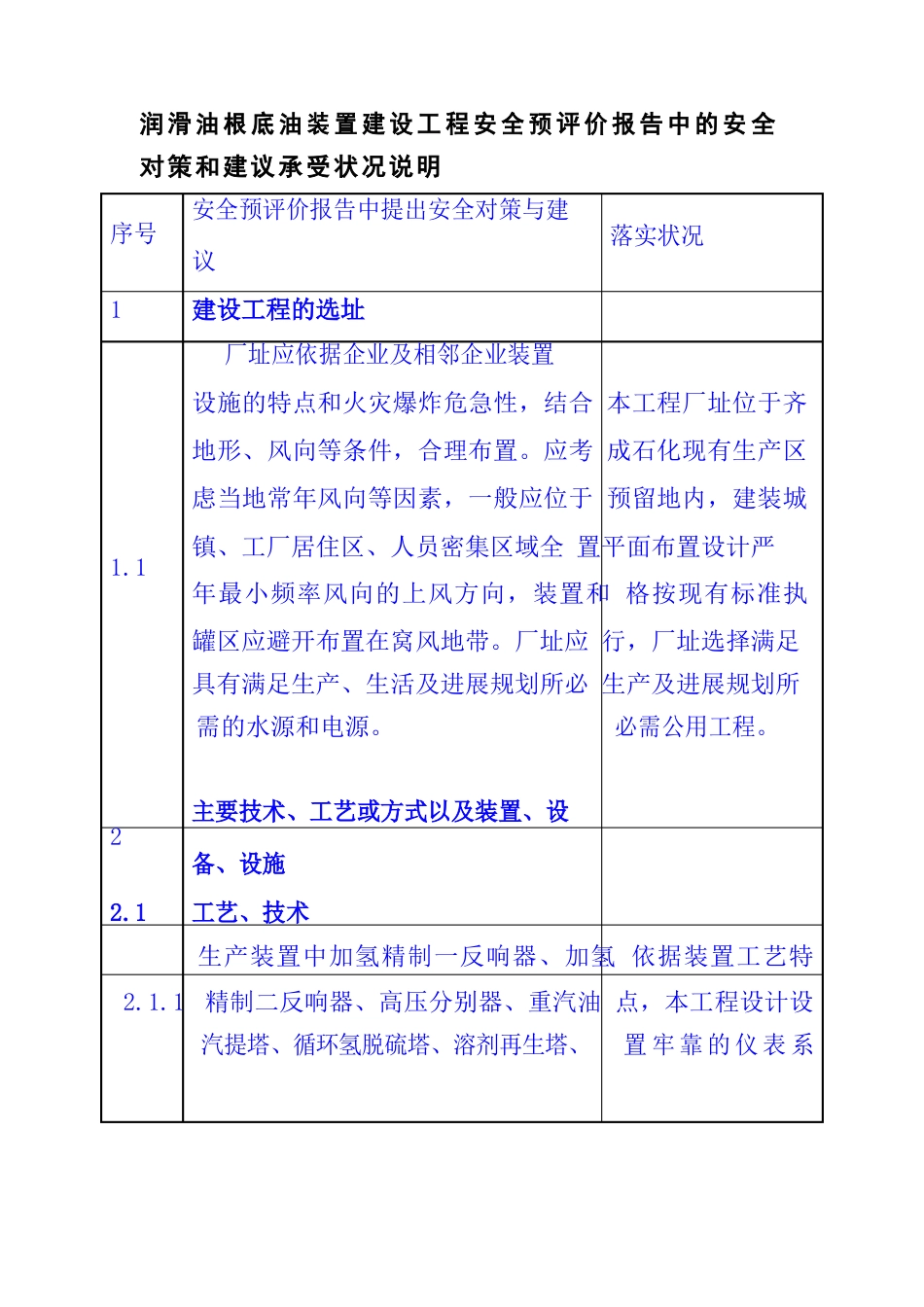 润滑油基础油装置建设项目安全预评价报告中的安全对策和建议采纳情况说明_第1页