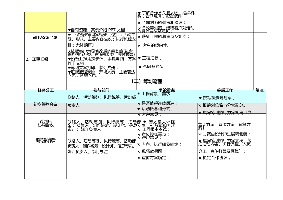 全套的活动策划执行方案_第3页