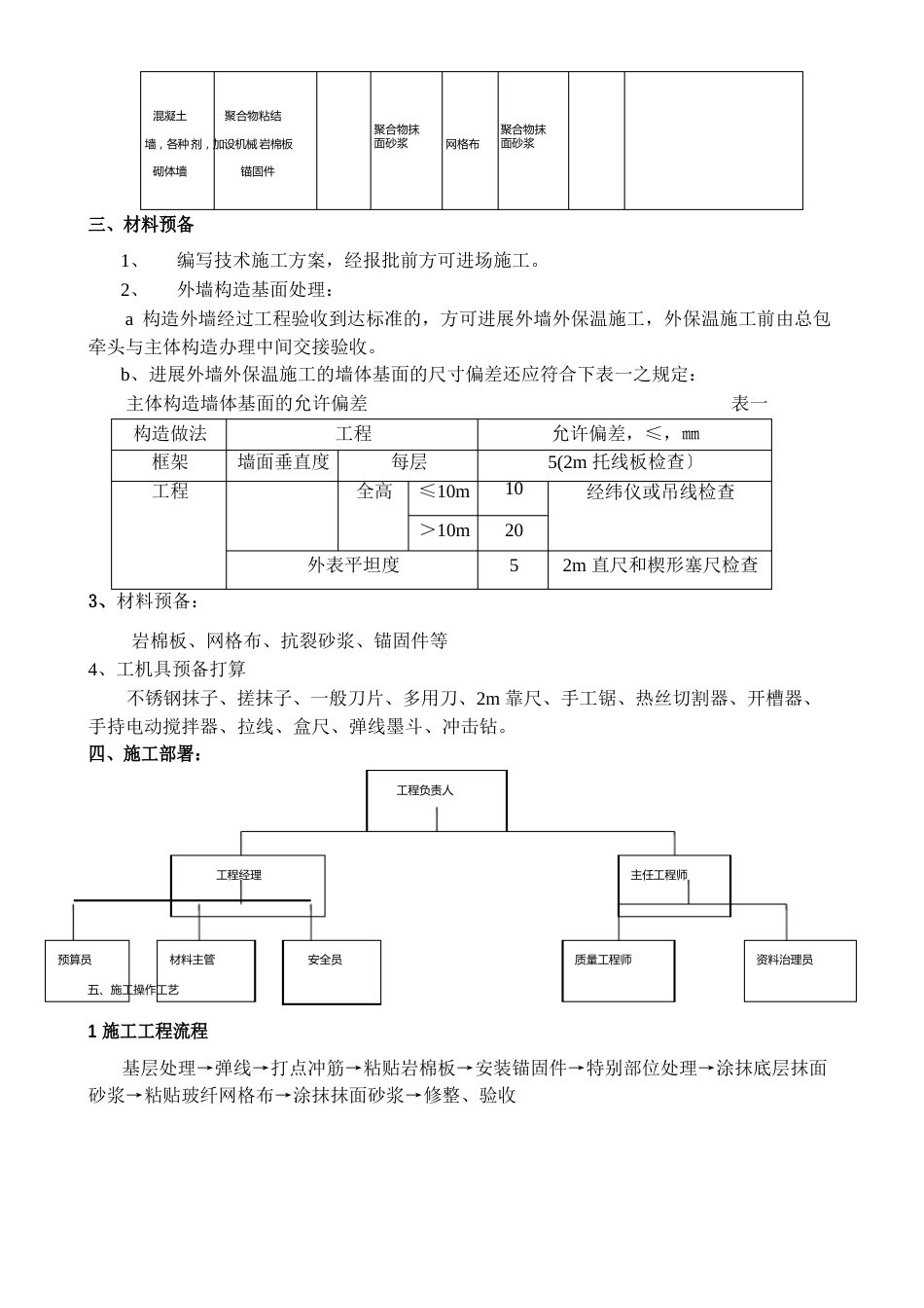 岩棉板保温施工方案_第2页