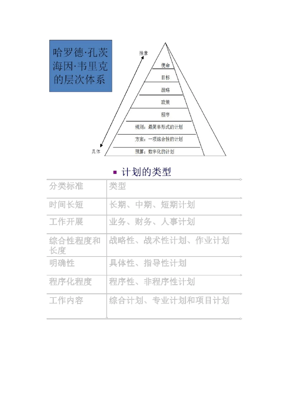 管理学计划课后练习题带答案_第2页