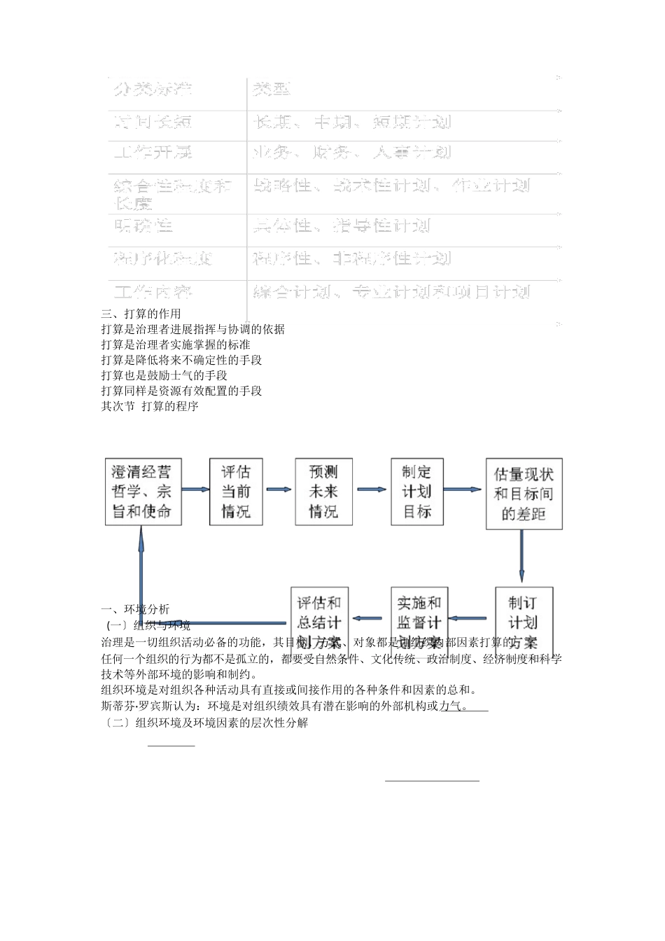 管理学计划课后练习题带答案_第3页