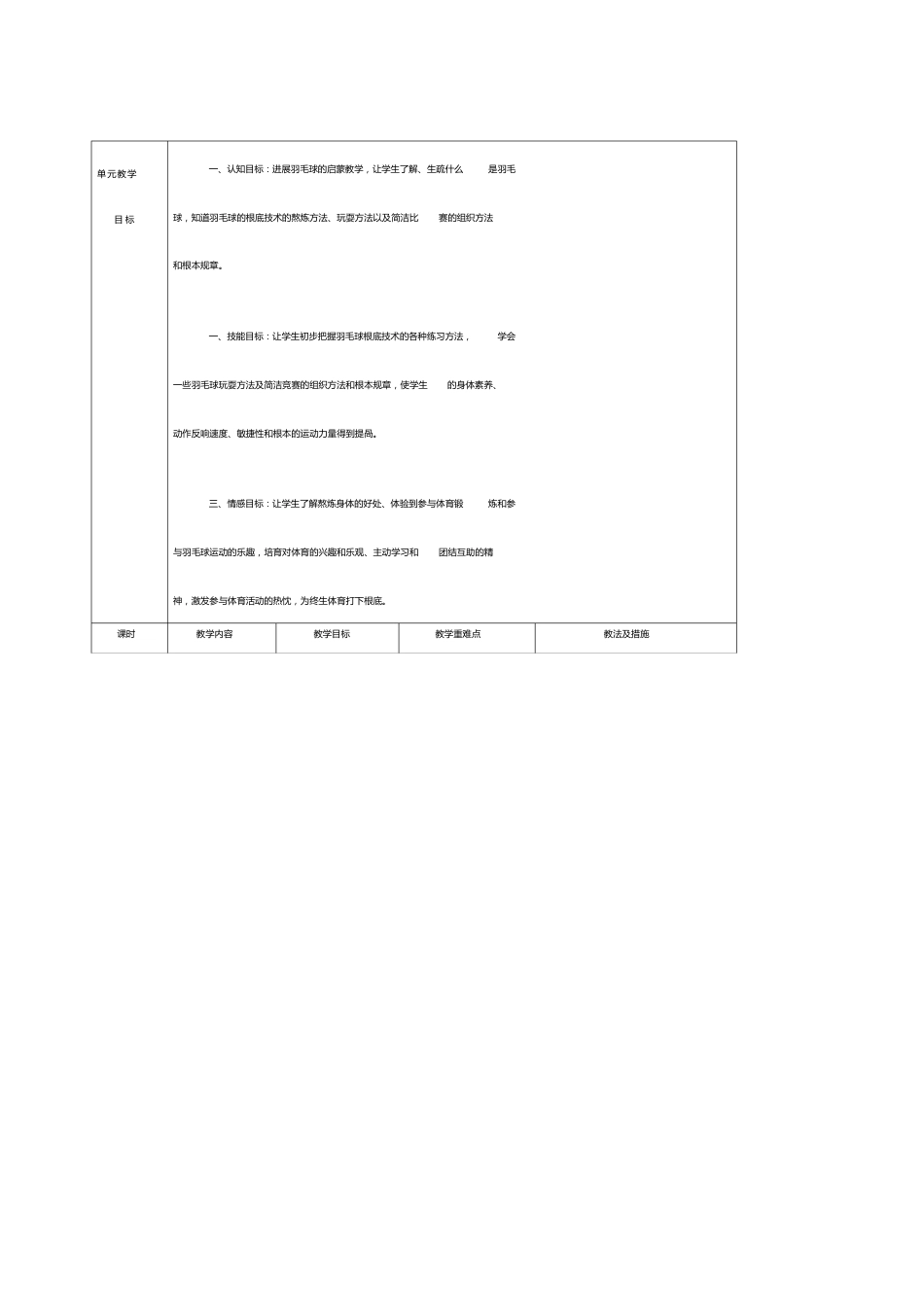 羽毛球正手发高远球教学设计教案_第3页