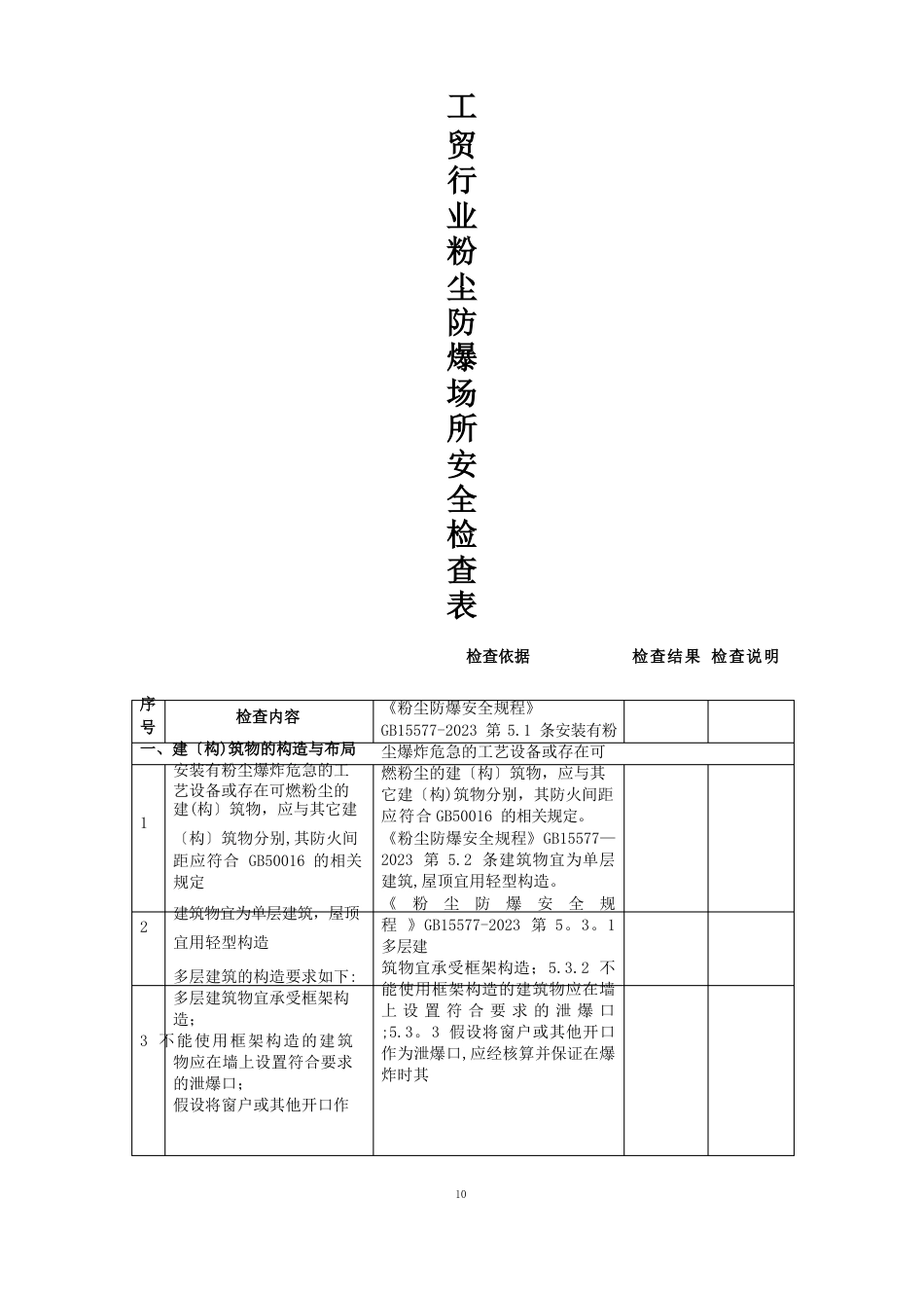 工贸行业粉尘防爆场所安全检查表_第1页