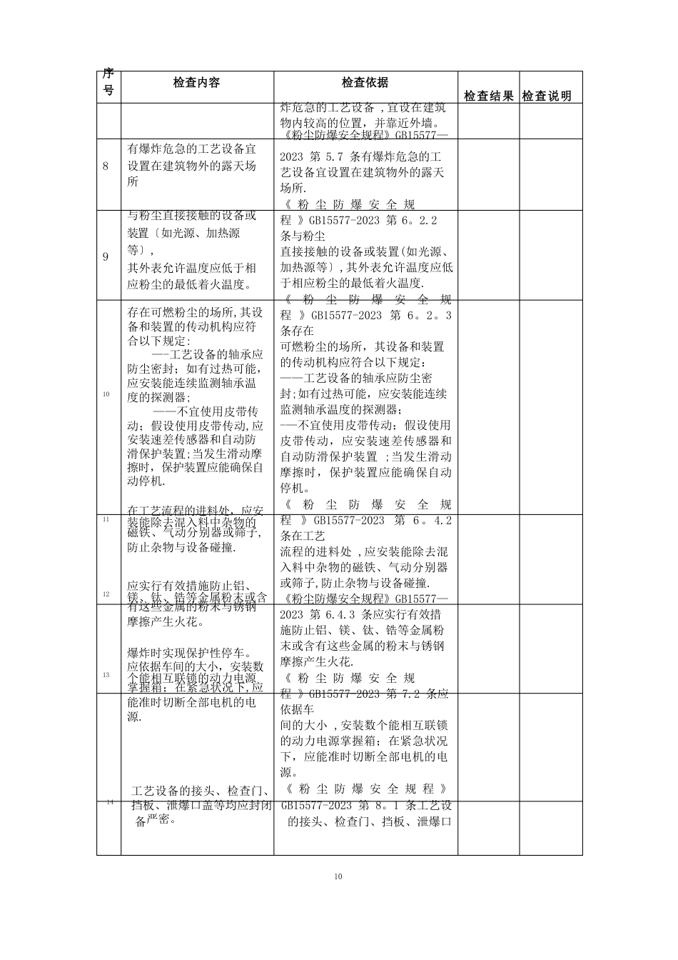 工贸行业粉尘防爆场所安全检查表_第3页