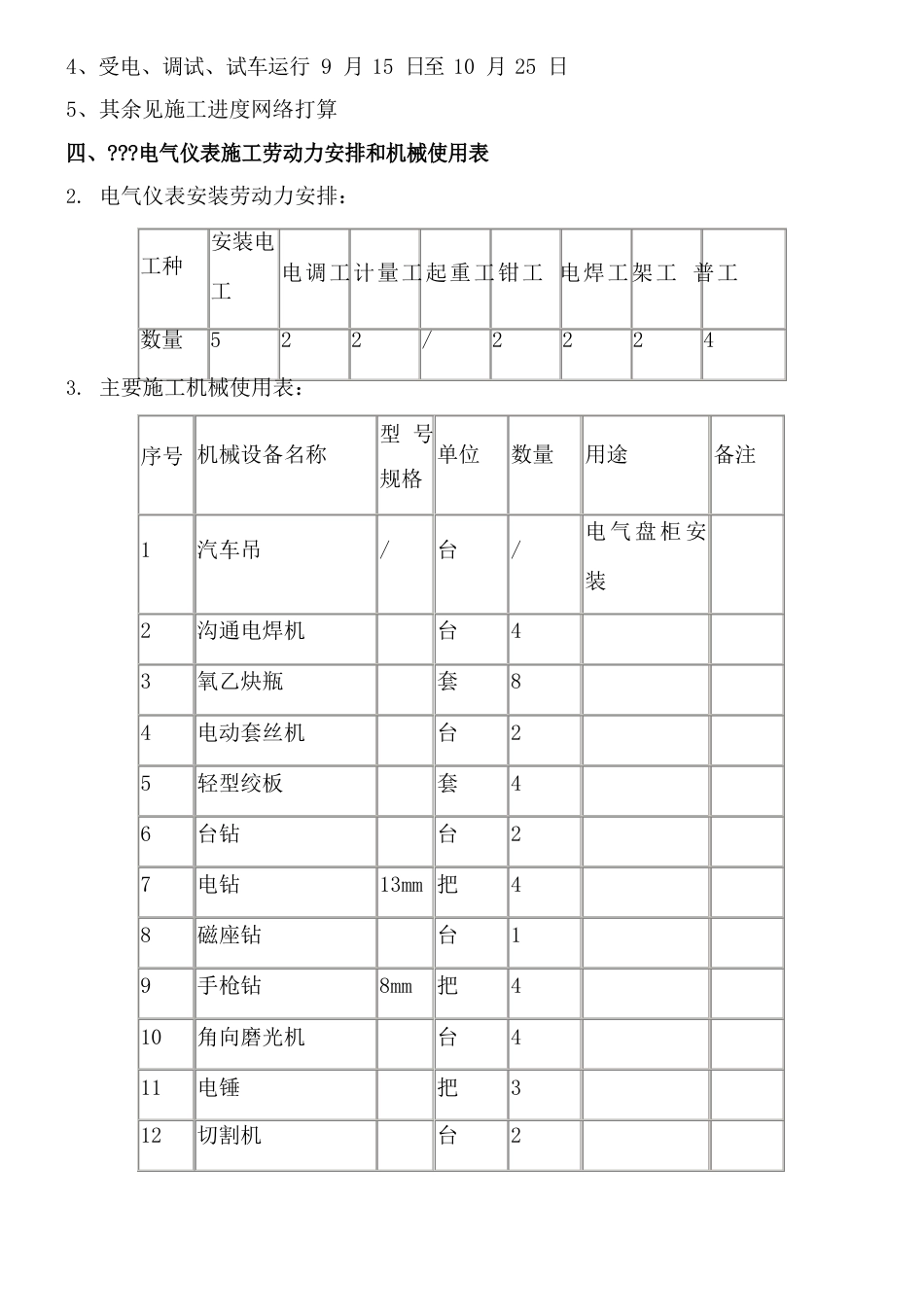 电气仪表安装施工方案_第3页