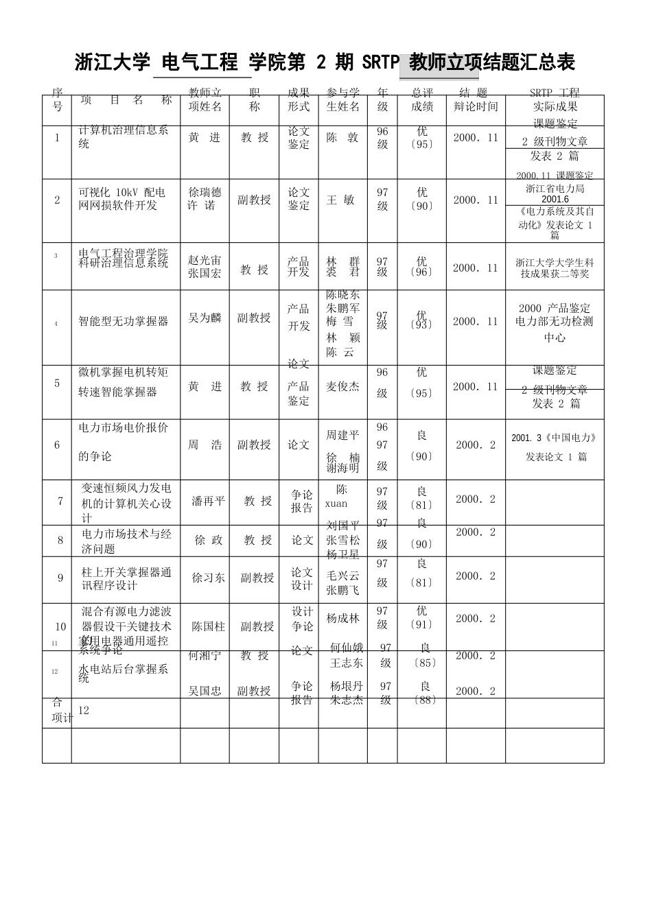 浙江大学电气工程学院第1期SRTP教师立项_第2页