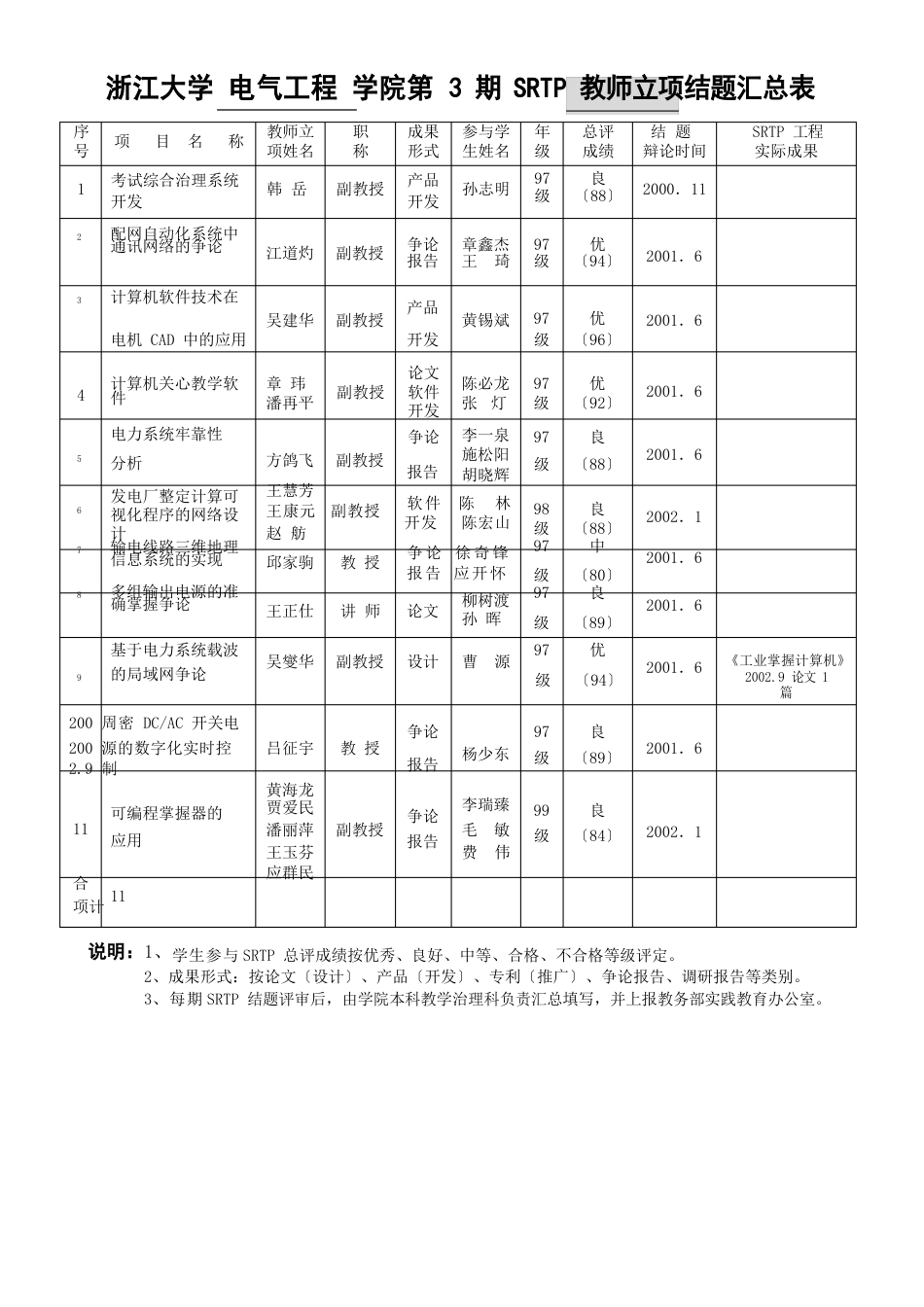 浙江大学电气工程学院第1期SRTP教师立项_第3页