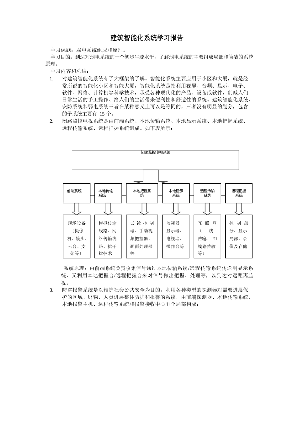 建筑智能化学习报告_第1页