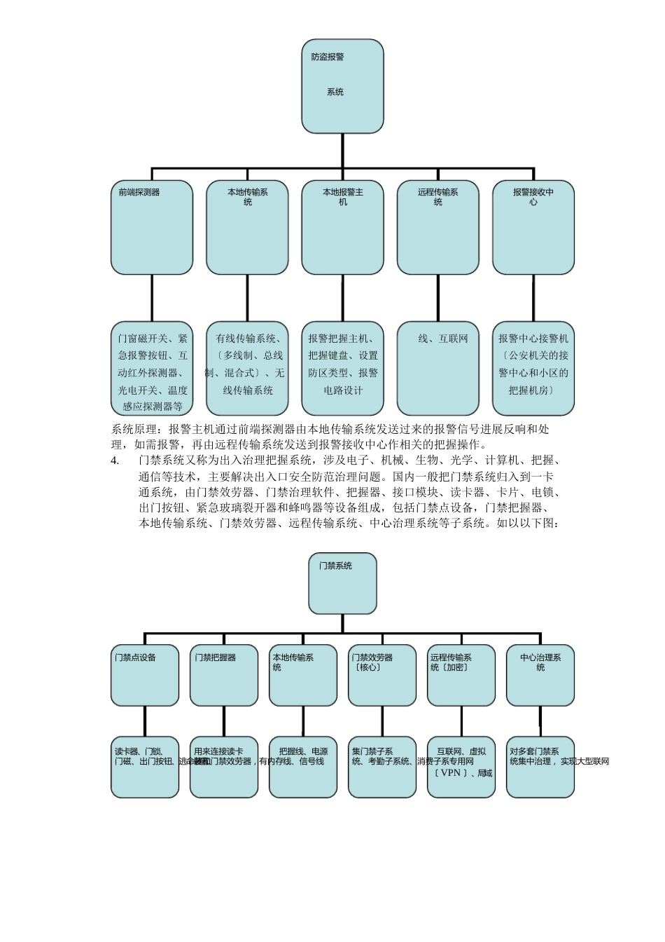 建筑智能化学习报告_第2页