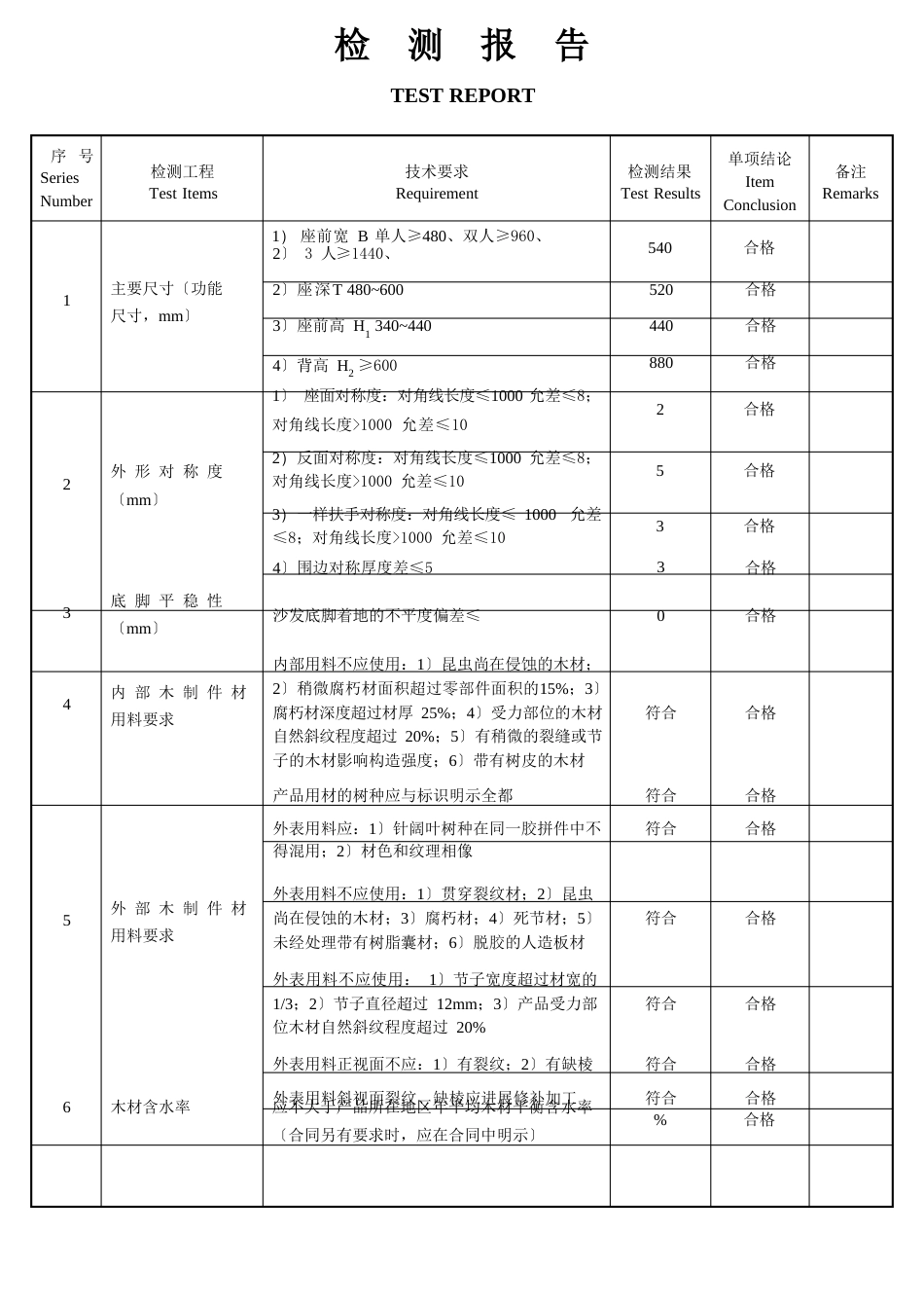 家具产品质量检测报告_第2页