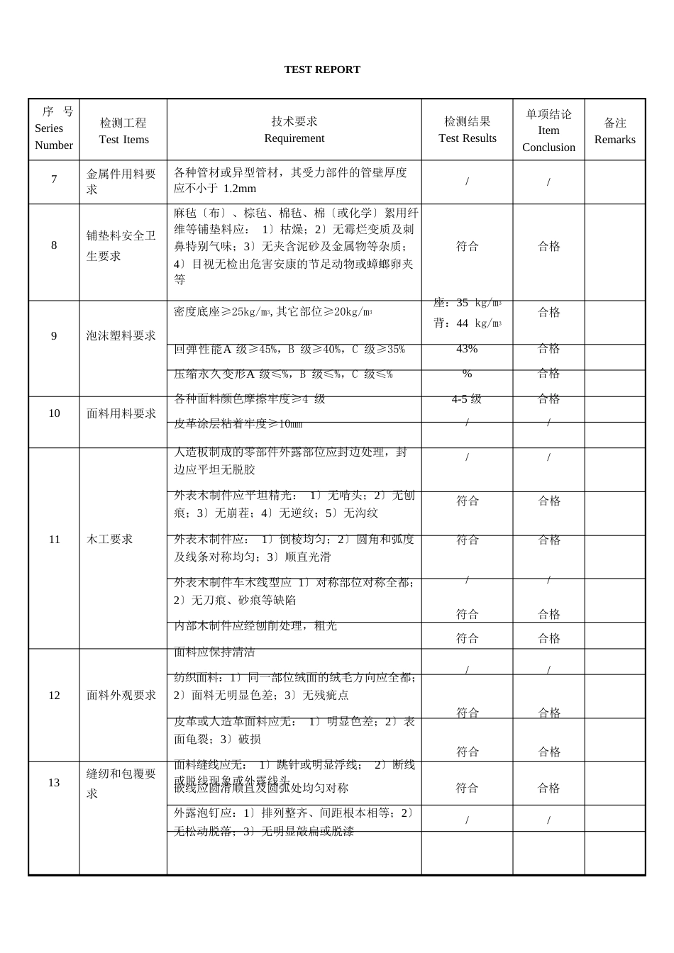 家具产品质量检测报告_第3页