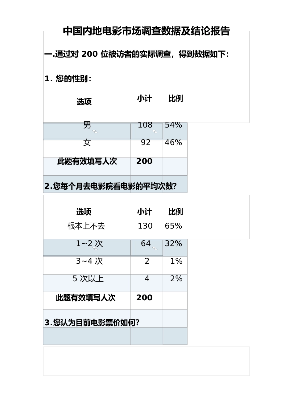 中国内地电影市场调查数据及结论报告_第1页