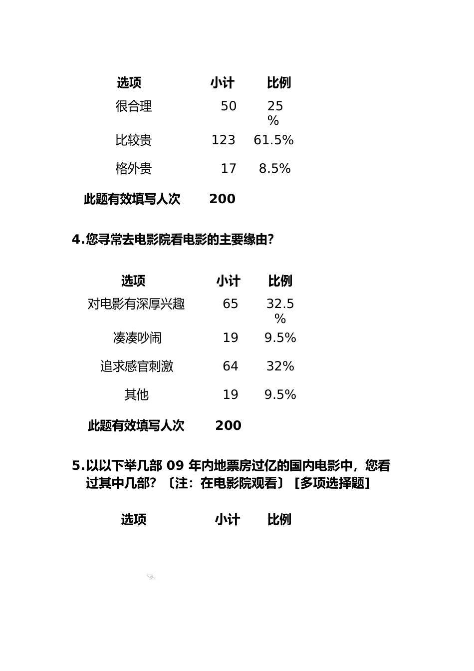 中国内地电影市场调查数据及结论报告_第2页