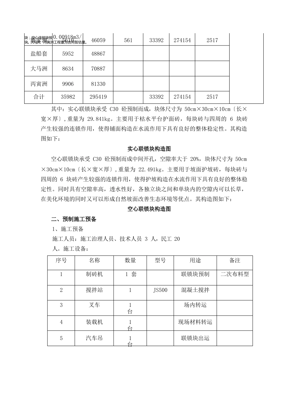 联锁排砼连锁块预制施工方案_第2页