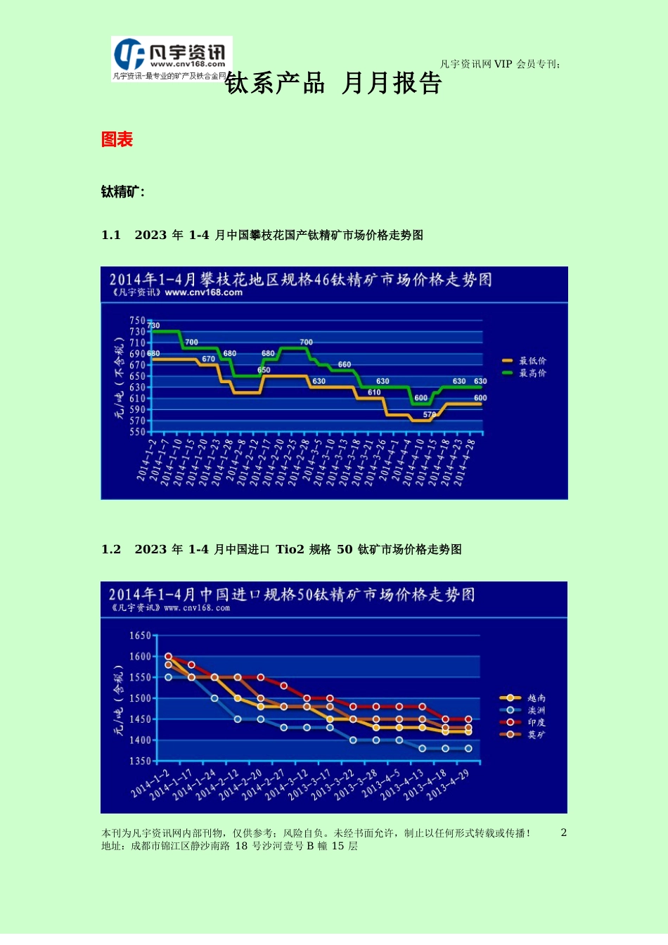 钛行业市场分析报告_第2页